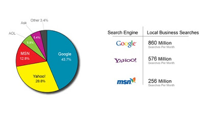 online business directory